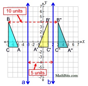 comboparallel