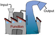 funcfac3