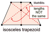 pttrapis