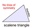 scalenesym