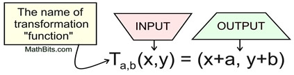 transformrulepic