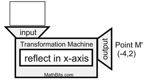 transformationfunctionpractice3