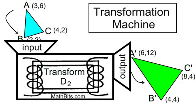 transmachine