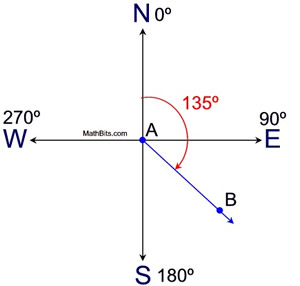 navigationmap