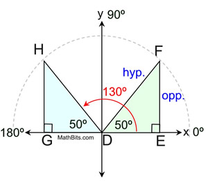 whygraph