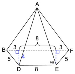 tzahownumbers