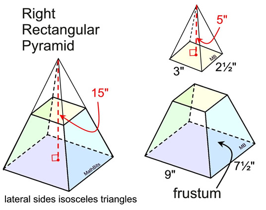 frustum prac