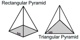 pyramids