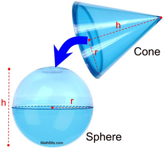 sphereconepour