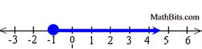 A3graph