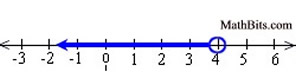 A3graph