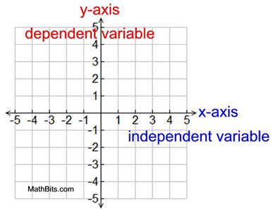 depgraph