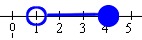 table3