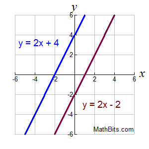 parallelgraph