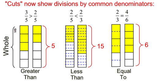 eq9divisions