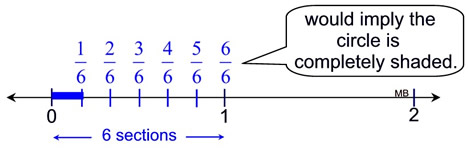 numberline1