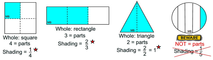 visualshade