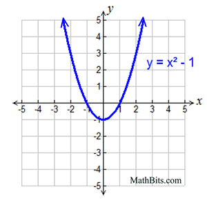 FFgraph2a