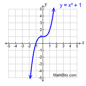 FFgraph3