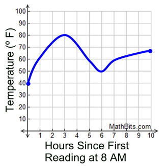 FFgraph7