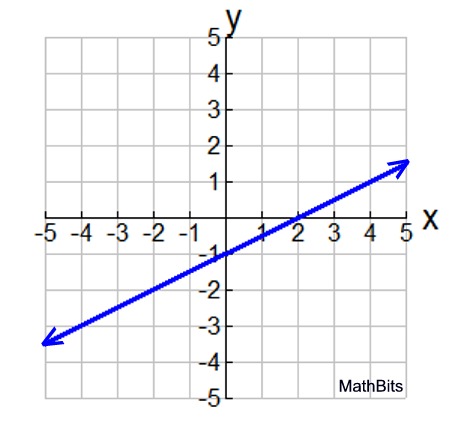 FFgraph3