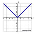 funcgraph1