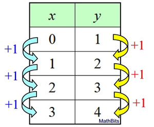 functable