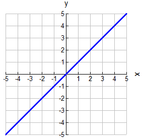 graph5