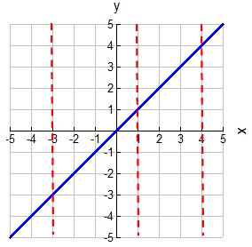 graph5