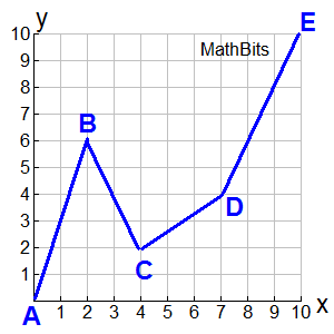 graphfeaturebroke