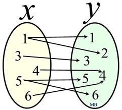 mappingdiagram