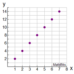 scatterplot