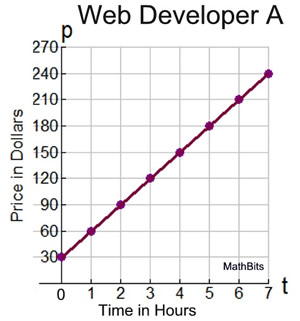 webgraph