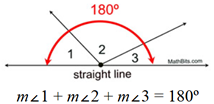 180angles