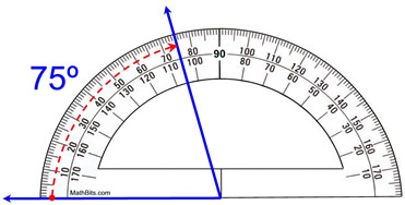 protractor75