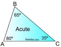 acutetriangle