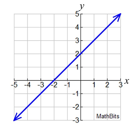 33graph6