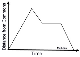 COMMONMATH3