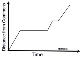 COMMONMATH4