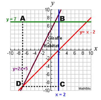 graph5