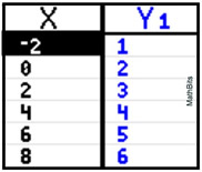 calculatortable2