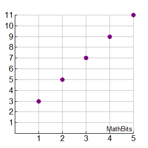 coorgraph