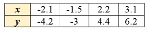 cptable1