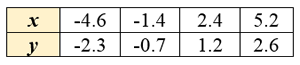 cptable2