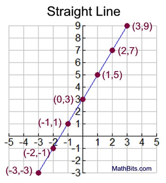 drawline