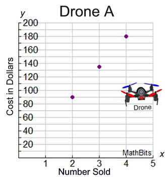 droneAa