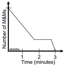 m&mgrAPH