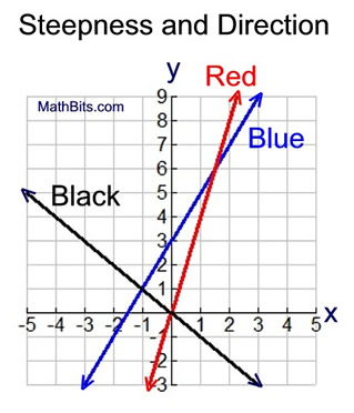 plot3