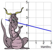 pointgraph