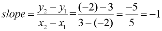 slope4